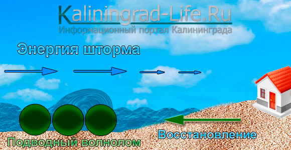 подводный волнолом